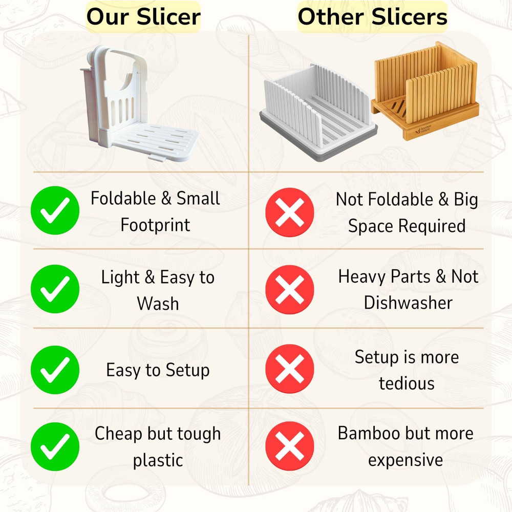 Bread Slicer Guide for Homemade Bread – Lightweight, Foldable, 4 Slice Thickness