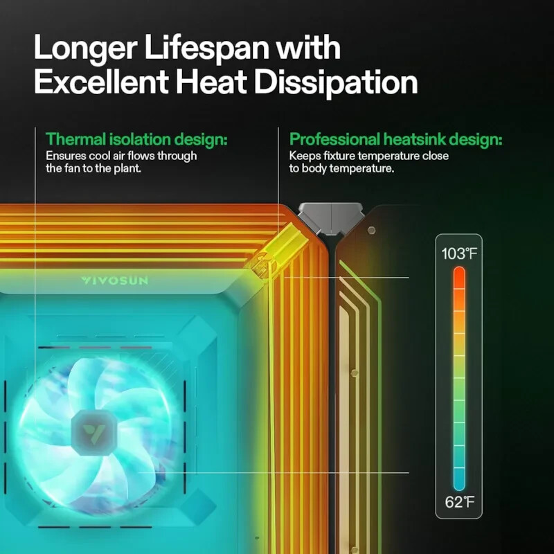 VIVOSUN 2-in-1 AeroLight AW400 LED Grow Light w/ Circulation Fan for 4x4 Tent