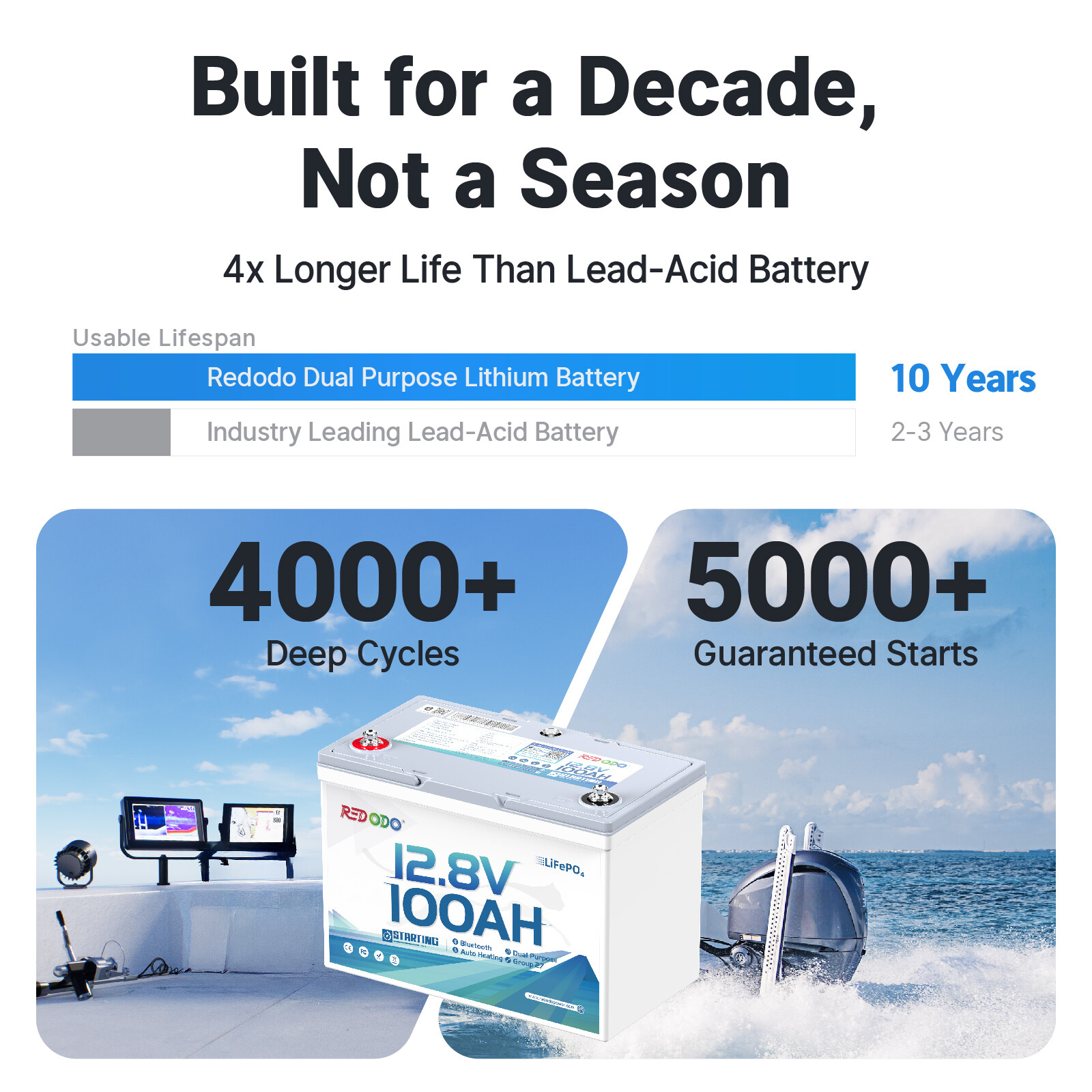 Redodo 12V 100Ah Bluetooth Dual-Purpose 900CCA Group27 Marine Starting Battery