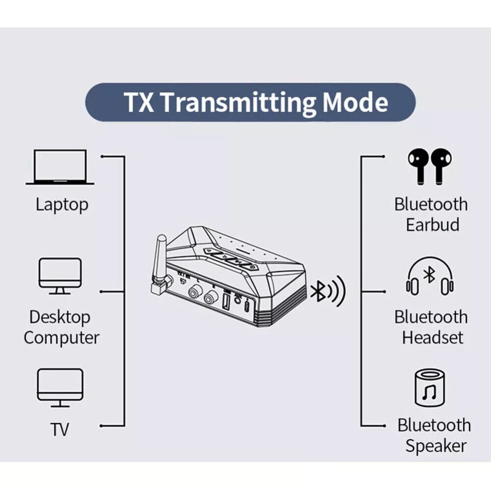 Bluetooth Transmitter Receiver Adapter Long Range For TV Home Car Stereo Audio