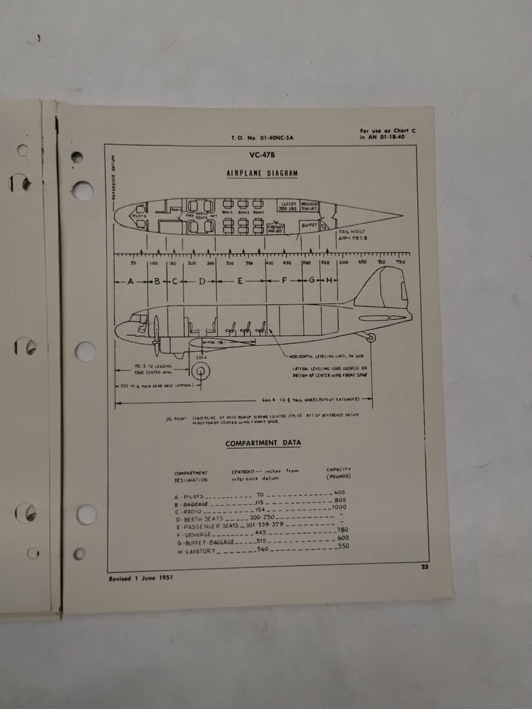 Douglas C-47/A/-B/-D/VC-47B Aircraft Basic Weight Checklist & Loading Data-Orig.