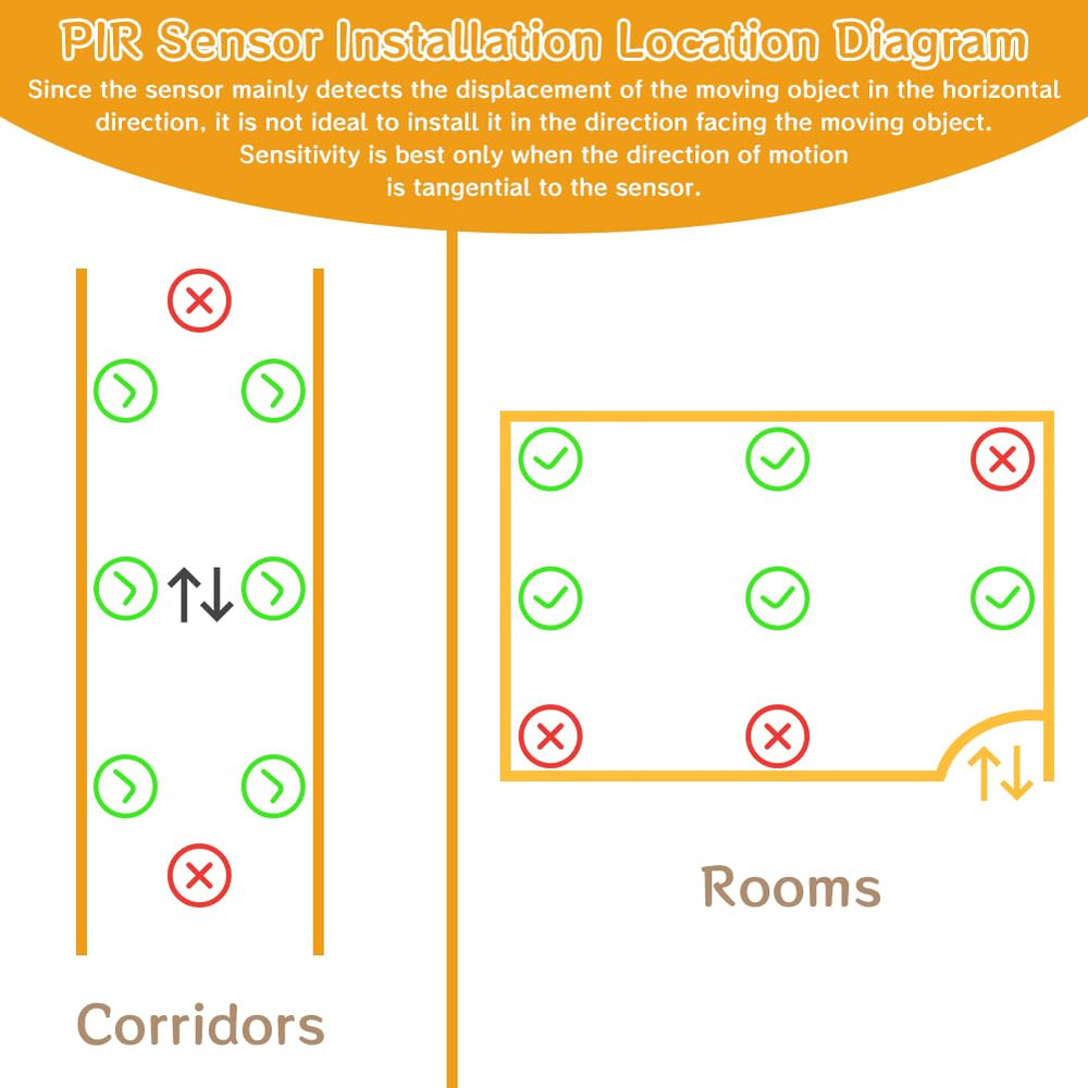 Motion Sensor Switch with Outlet, PIR Wireless Motion Sensor Plug with Light Se