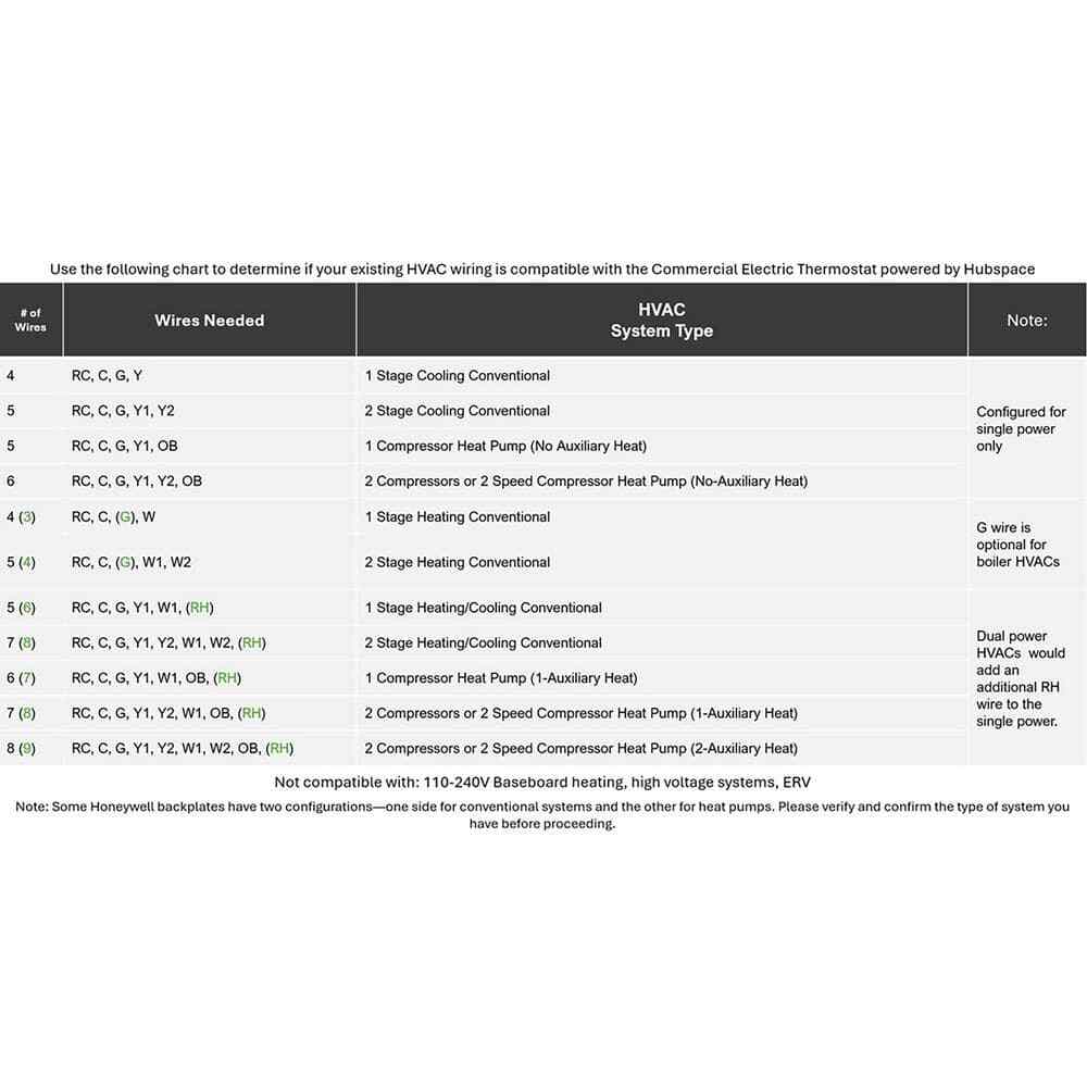 CE Smart Programmable Thermostat Wi-Fi/Bluetooth Enabled Powered by Hubspace