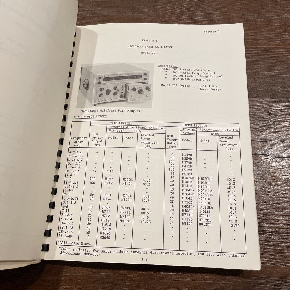 Micro-Power Model 221 Microwave Sweep Oscillator Basic Unit Instruction Manual