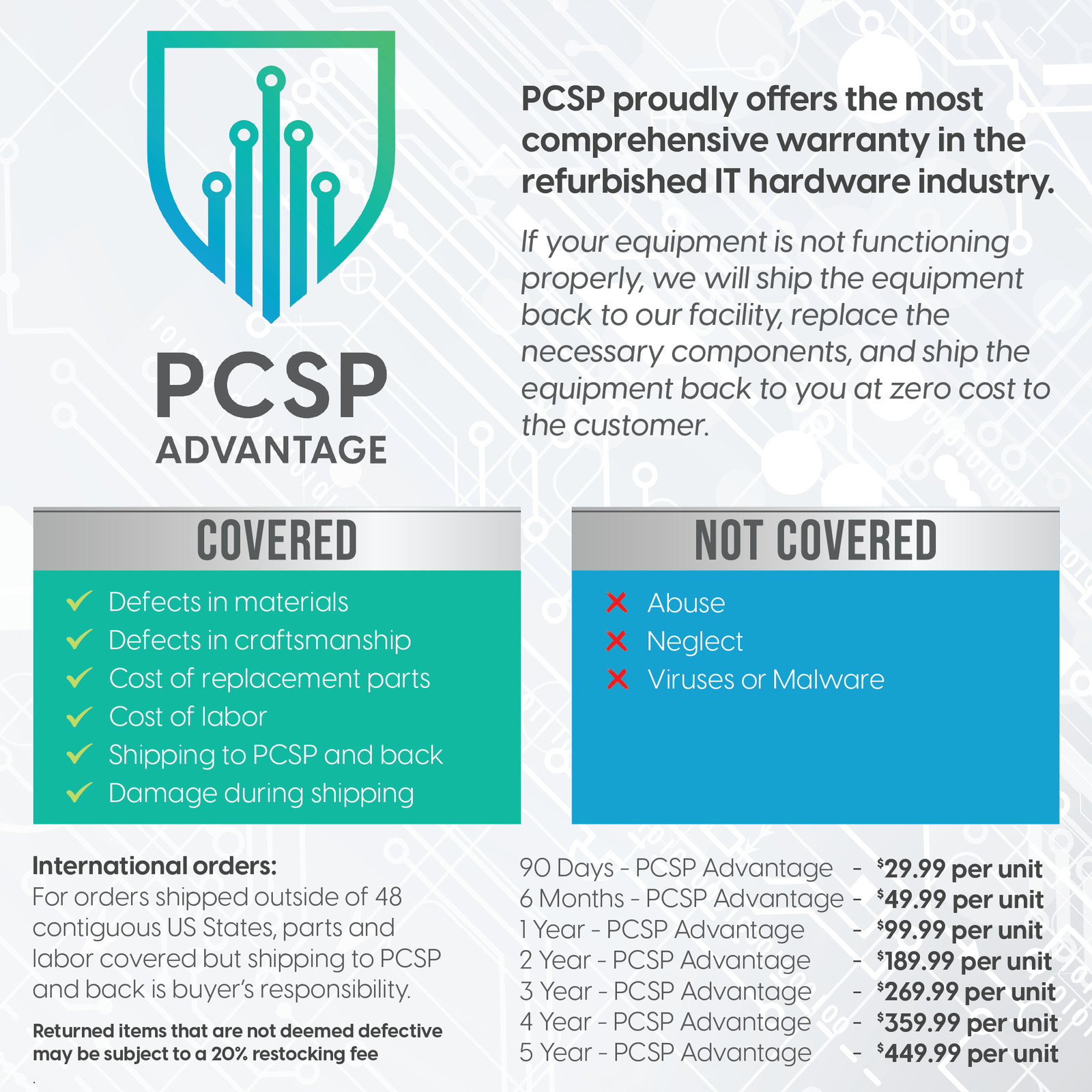 HP 935684-001 Z4 Z6 Z8 G4 Workstation Control Panel Assembly Kit 844777-001