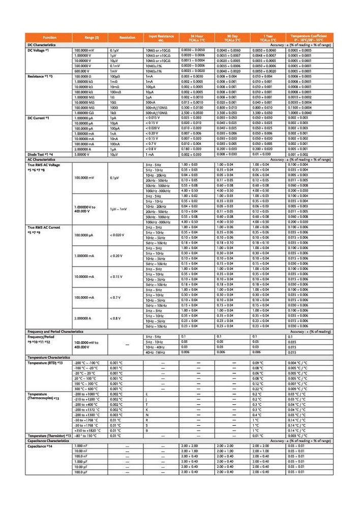 GW Instek DAQ-903 40-Channel Single-Ended Multiplexer