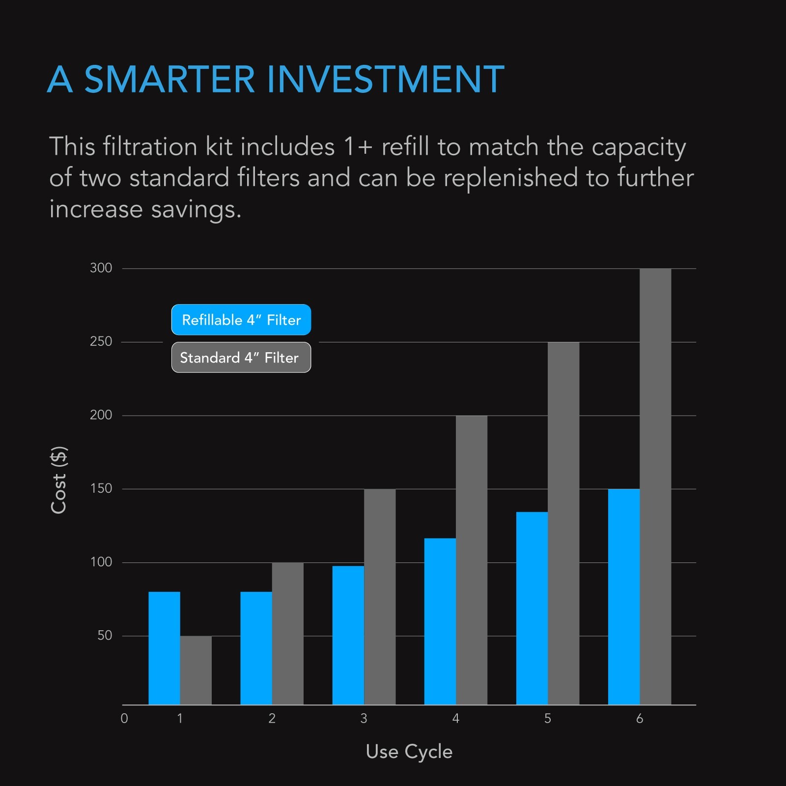 Refillable Carbon Filter Kit 4", with Australian Charcoal Refill for Grow Tents