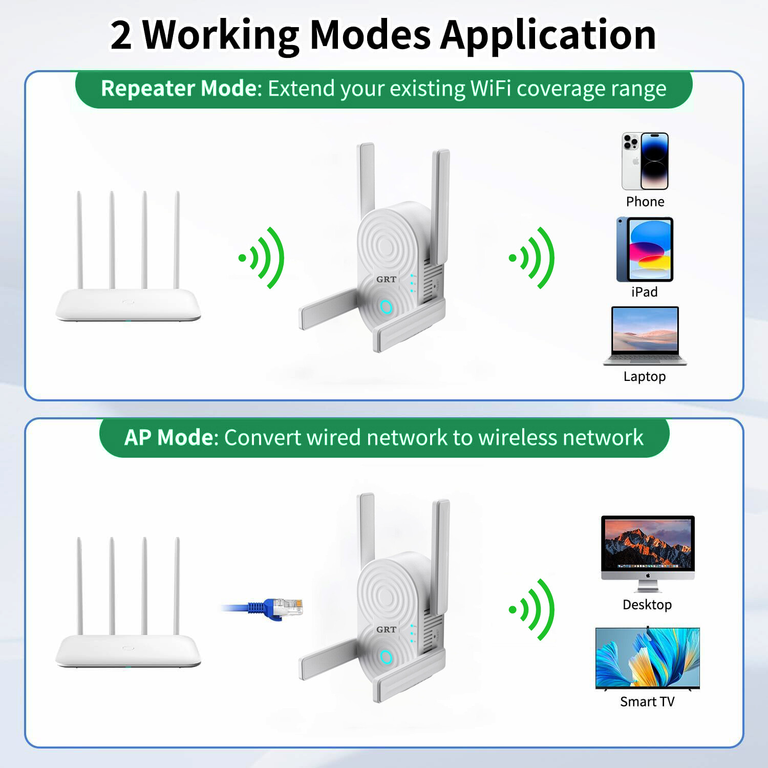 1200Mbps WiFi Extender Long Range Internet Signal Booster Dual Band for Gaming