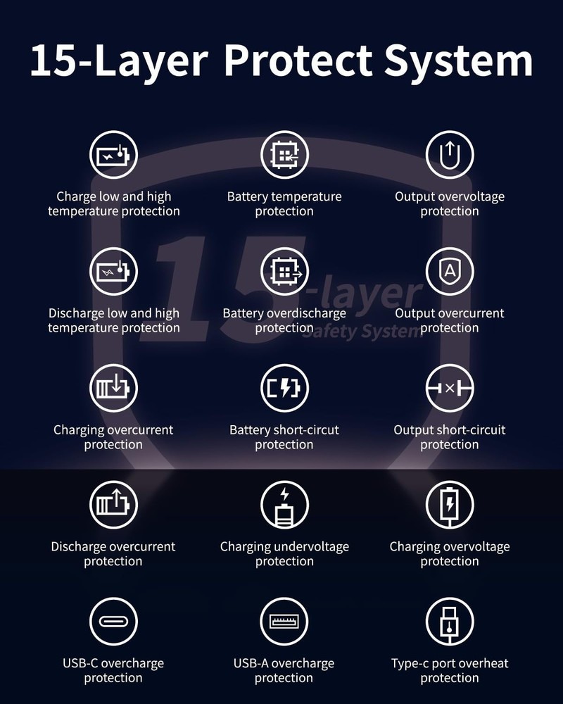 Fast Charging Battery Pack for Heated Vest, Jacket