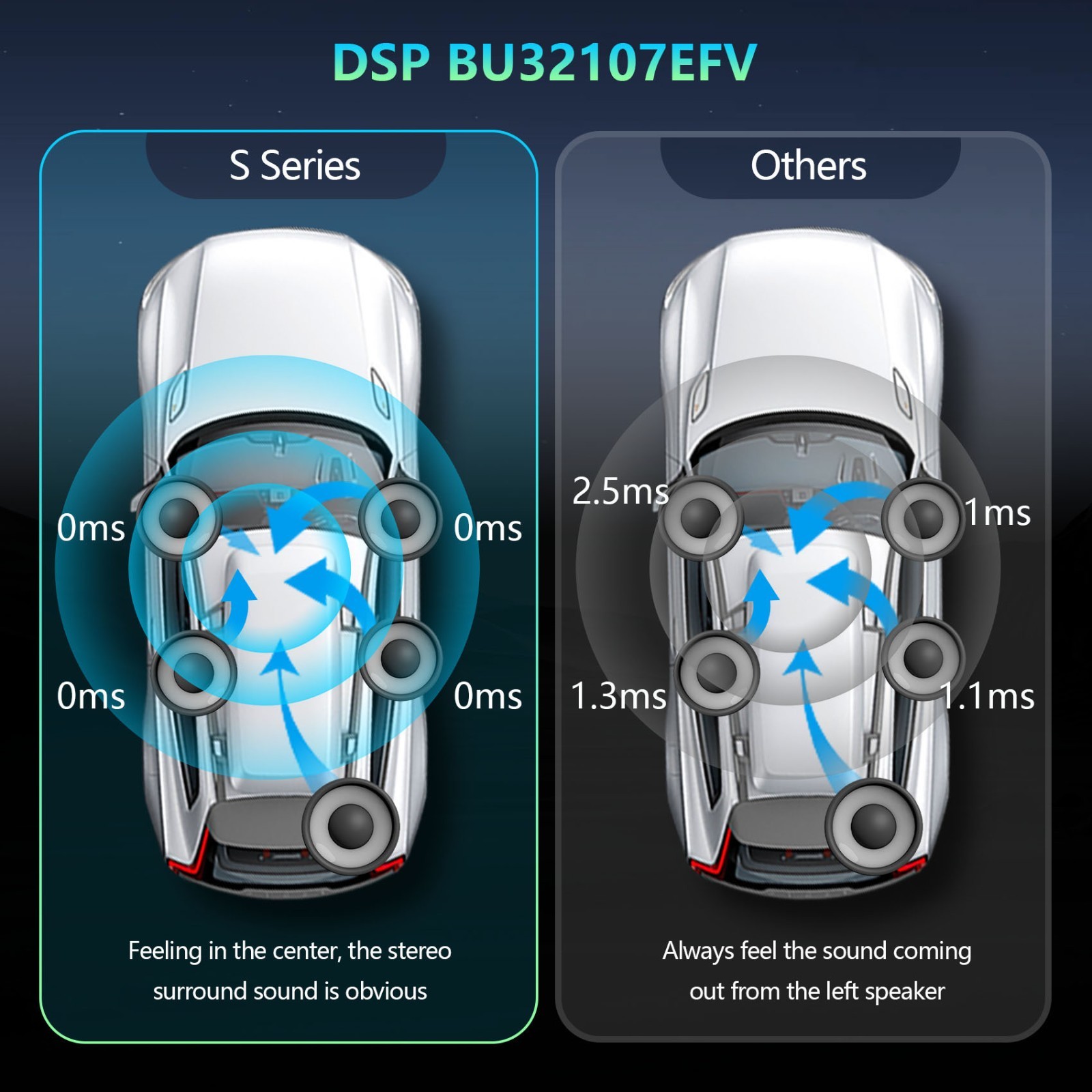 9.7" Car Stereo Radio For Ford Explorer 2011-2019 Android 13 GPS Nav WIFI FM RDS