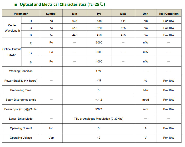 RGB 10W Space Coupled Laser Module
