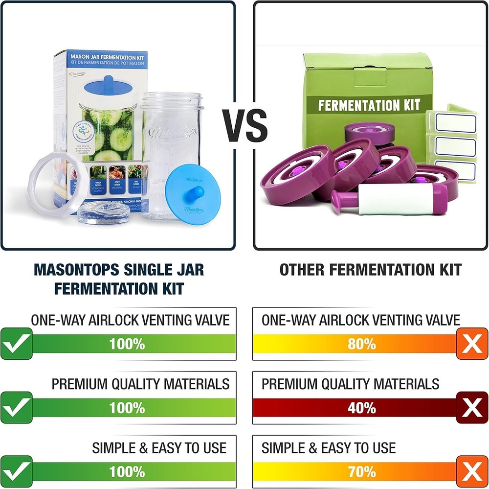 Fermentation Jar Starter Set, Easy Vegetable Fermentation Kit, Includes Mason...