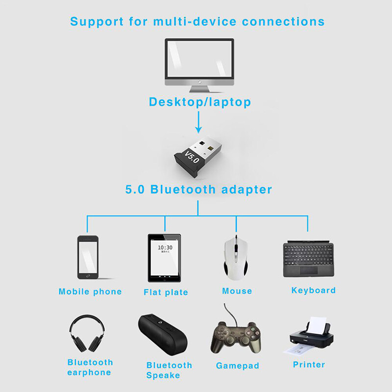 USB Bluetooth Audio Transmitter/Receiver for PC or Laptop