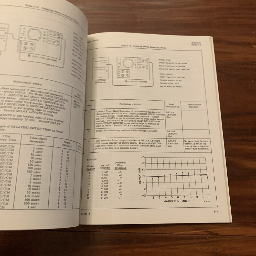 HP 1781B Delay Generator ~ Operating & Service Manual ~ 01537-3