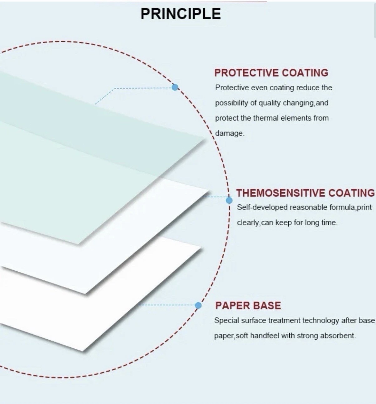 Thermal Paper Compatible With Zebra IMZ320 Mobile Printers-50 Pack 3” X 85’