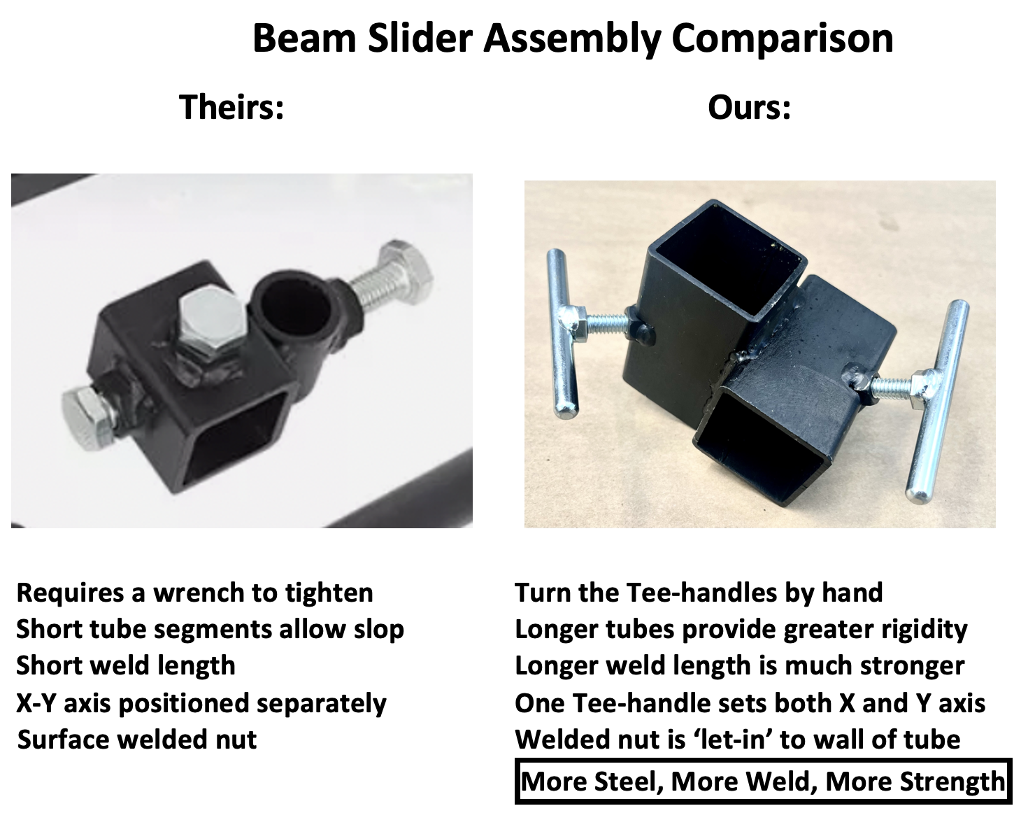 TIRE CHANGER HARBOR FREIGHT, NO TOOL NEEDED, select custom options Duck Head