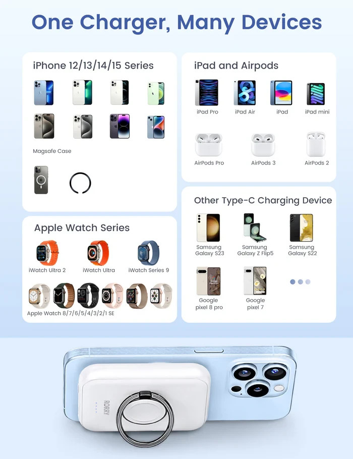 RORRY for Magsafe Portable Charger, [for iPhone & iWatch][Simultaneously Fast