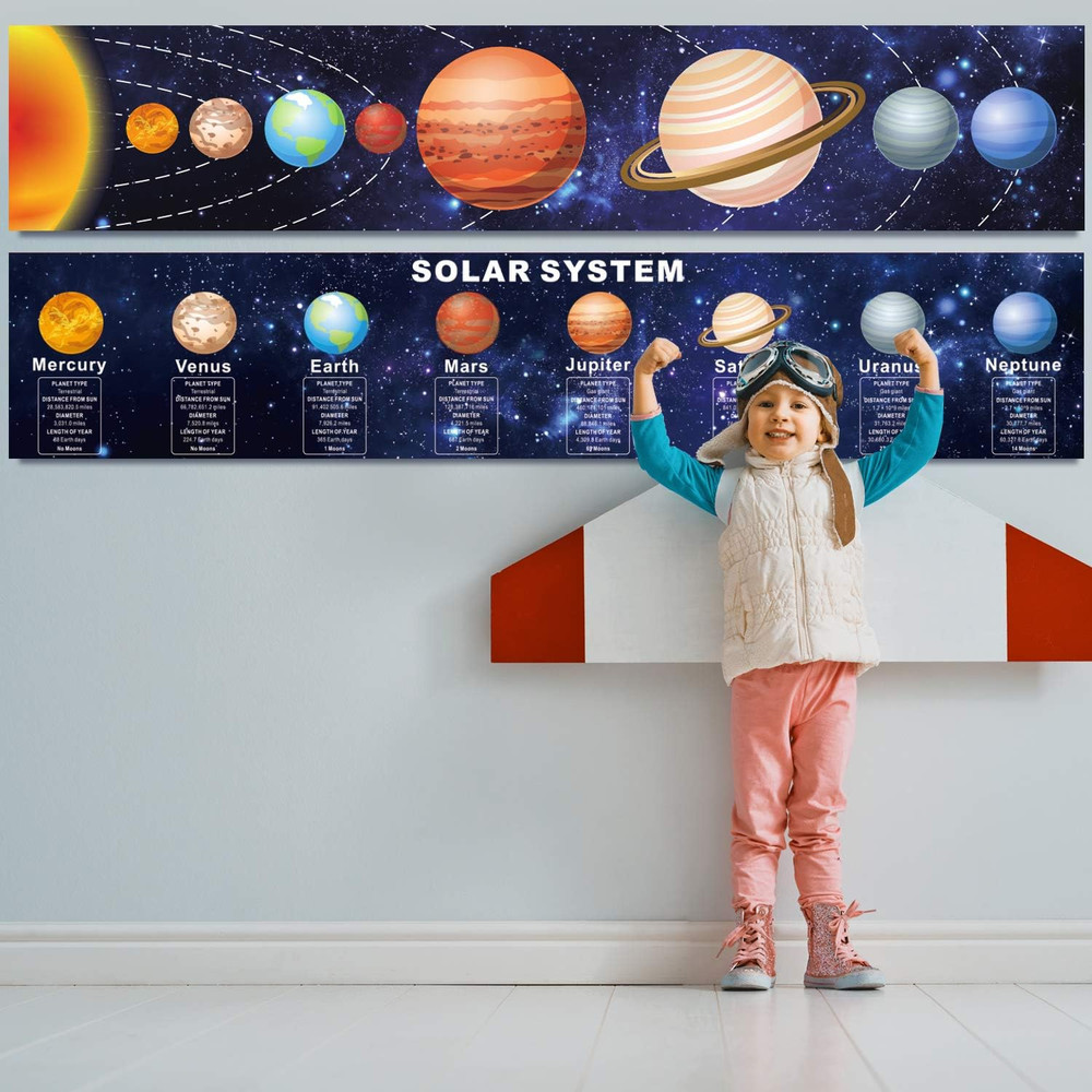 Zonon Solar System Poster Science Posters for Classroom Middle School Large Lear