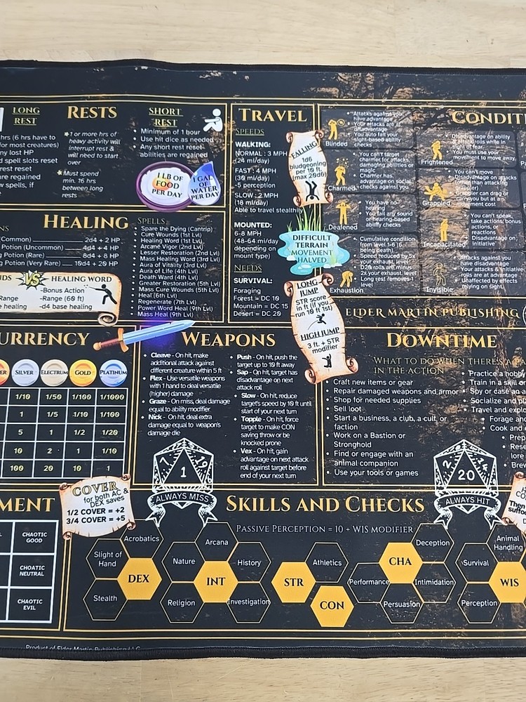 Dungeons & Dragons 5th Edition Player Reference Mat, Key Rules Game accessory