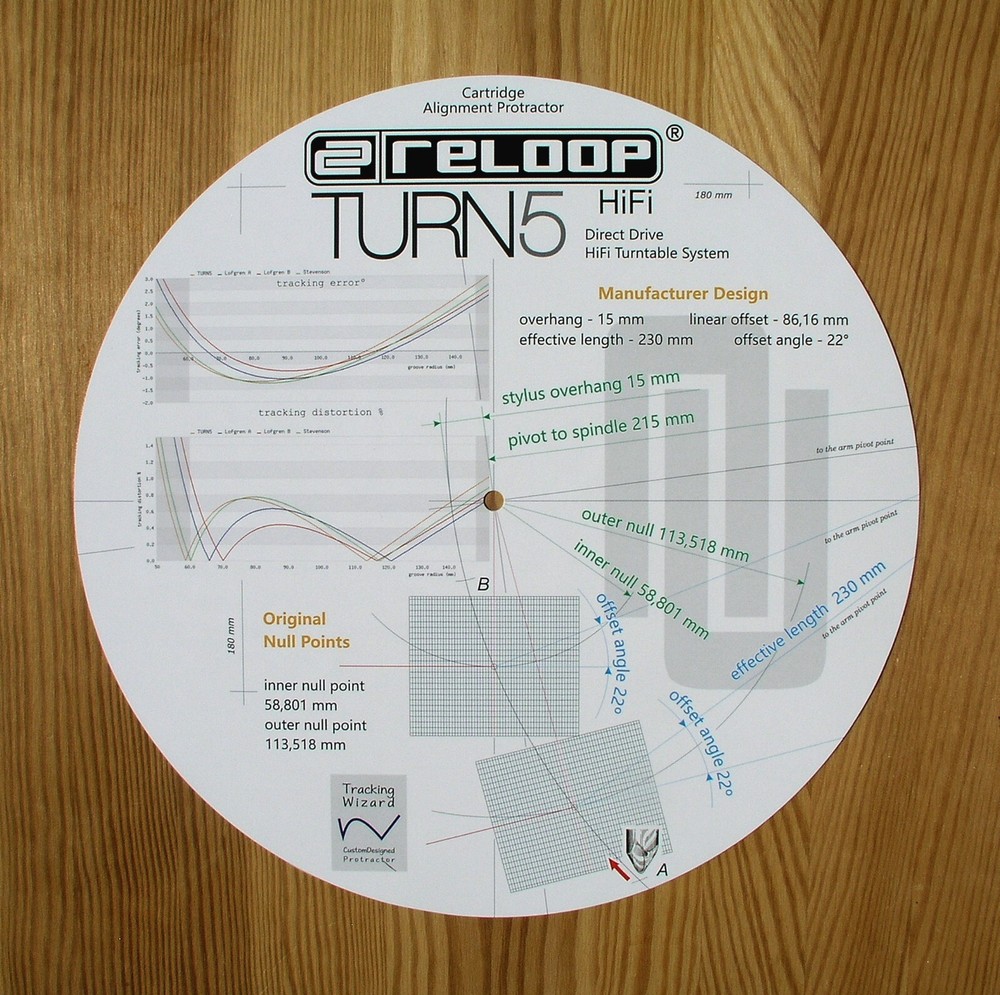 Reloop TURN5 Turntable Tonearm Cartridge Stylus Alignment Protractor
