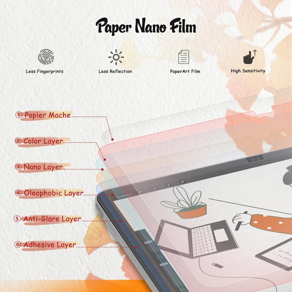 KCT 2 Pack Paperfeel Screen Protector Compatible with iPad A16 11th 10.9‘’