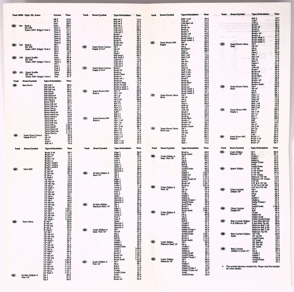 Ilio Double Platinum Drums Sample Library/Sound Library/Sampling Double CD