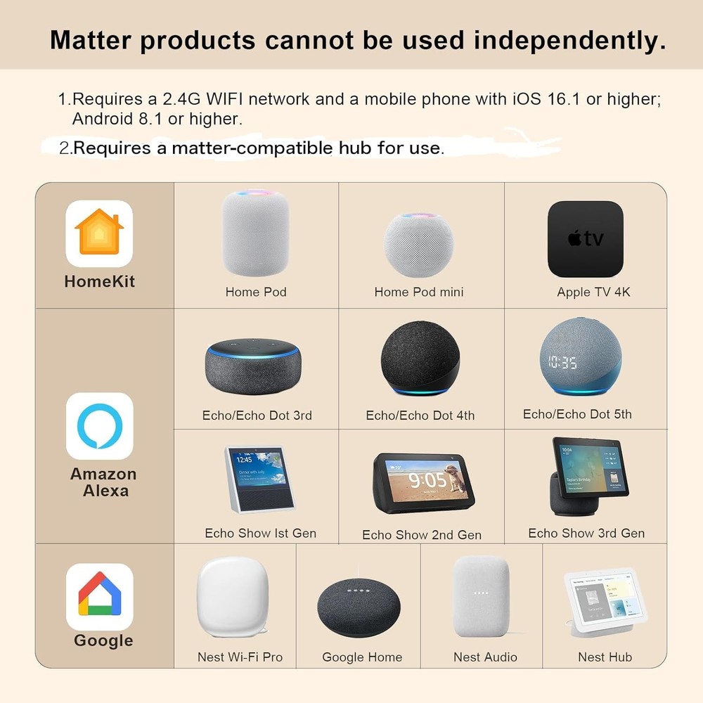 Smart USB Plug/Switch Compatible with Alexa, Siri, Google