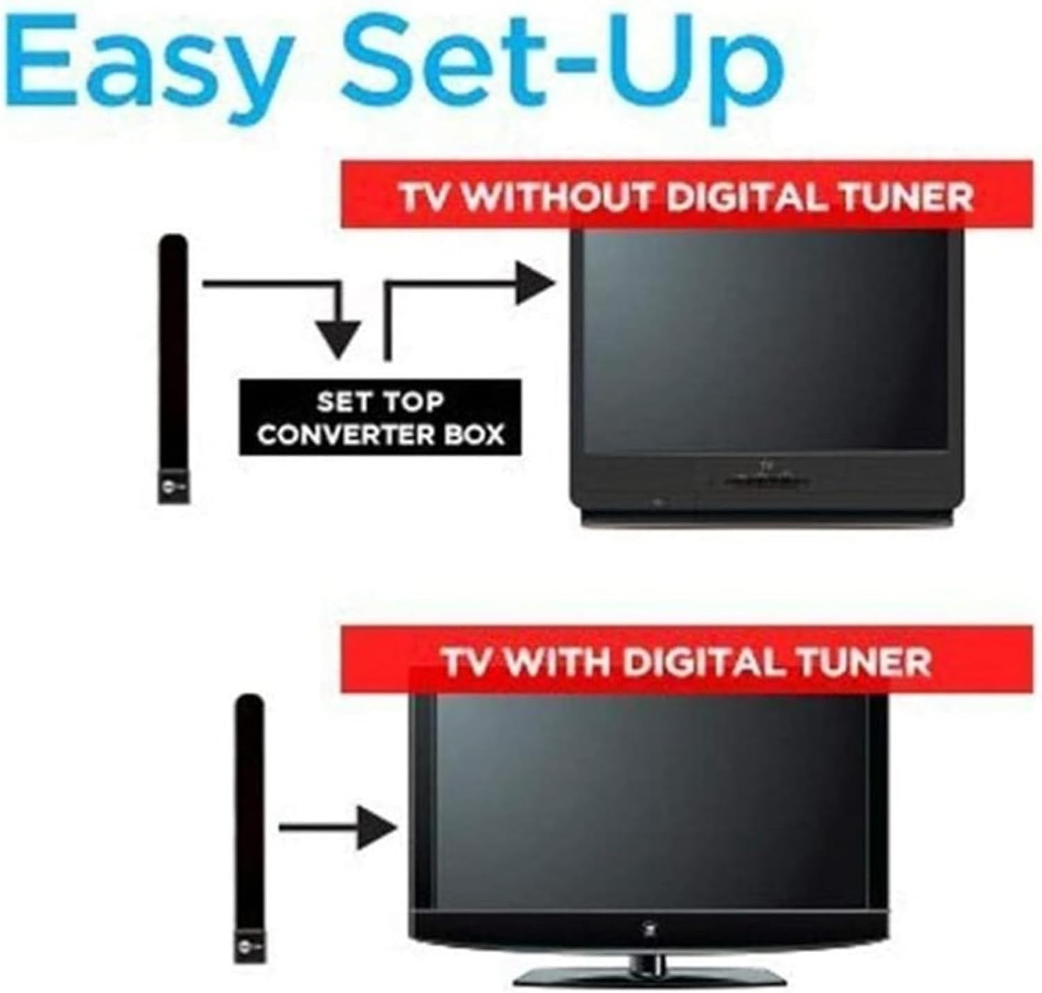 Clear HD Digital Satellite Indoor TV HDTV Antenna Key Free 1080p As seen on TV