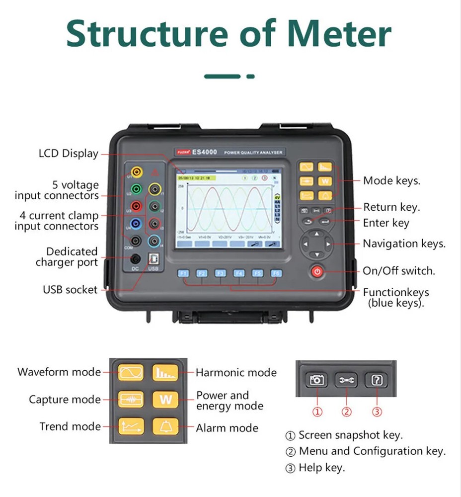 Power Quality Analyzer Metrel for Large-scale Power Grid System Detection