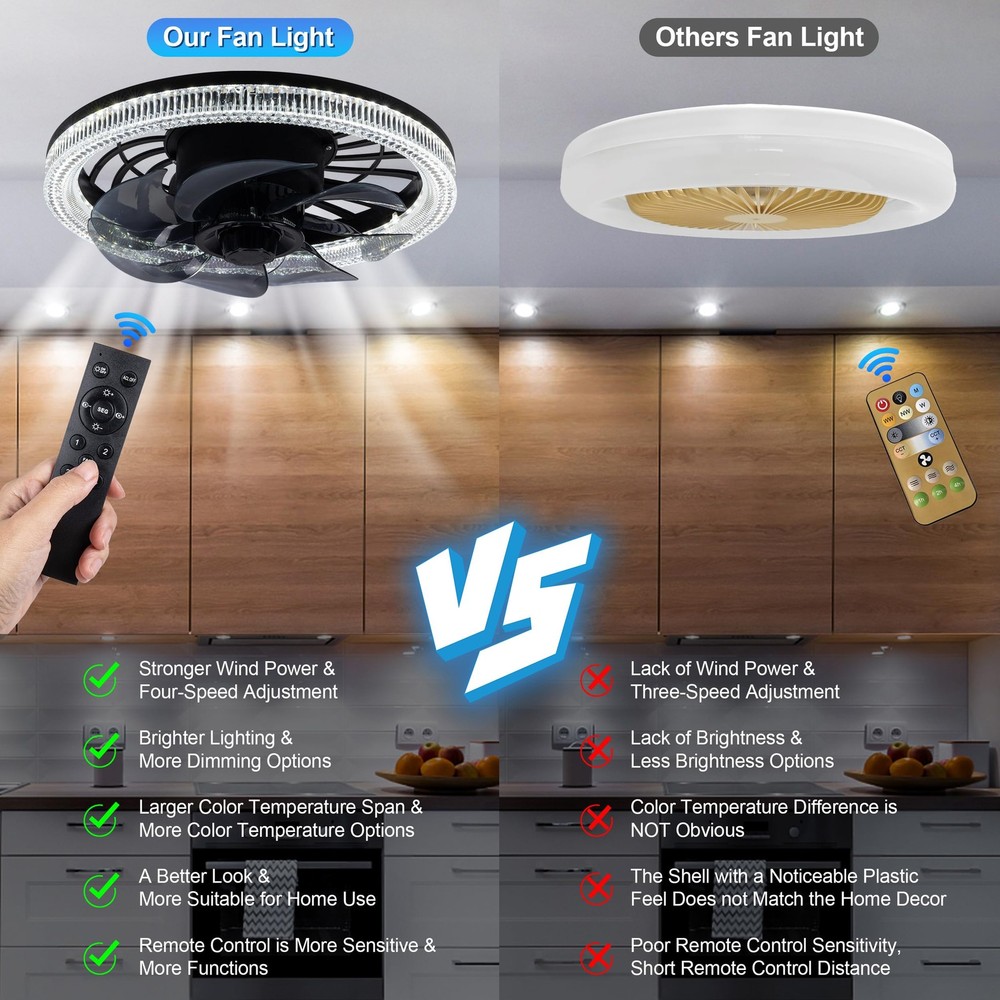 Socket Ceiling Fan Light,Bulb with Remote,Dimmable E26 Base Black