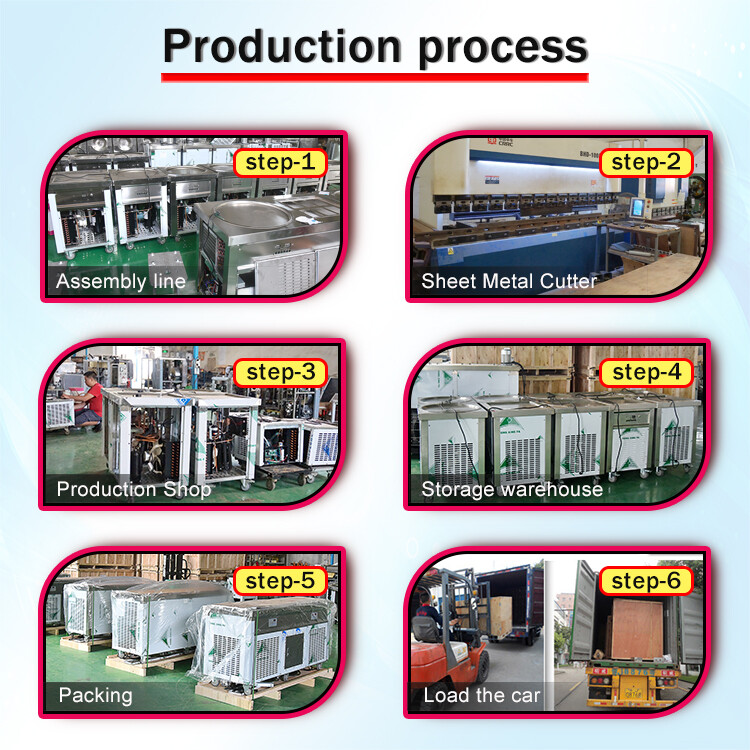 Kolice ETL 21''x21" Single Pan Rolled Ice Cream Machine Fry Ice Cream Machine