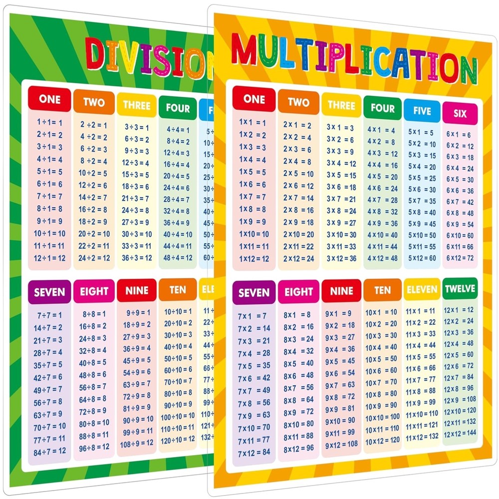 Multiplication Table Poster for Kids - Educational Times Table Chart for Math Cl