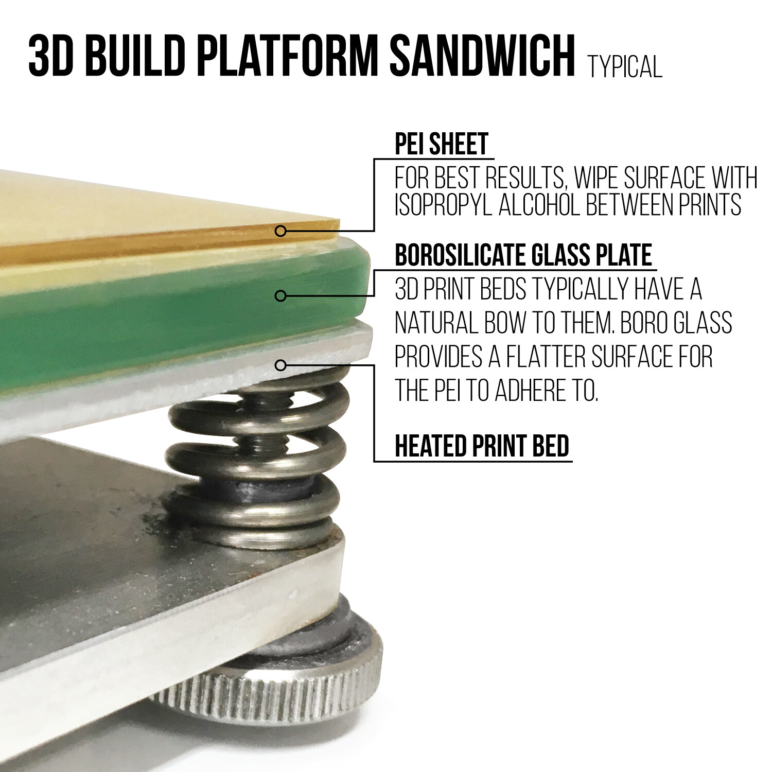 Gizmo Dorks PEI Sheet 3D Printer Bed Build Plate with 3M 468MP Adhesive