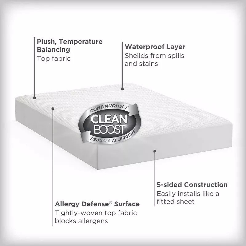 Allerease Perfect Protection Temperature Regulating Mattress Protector Twin C793
