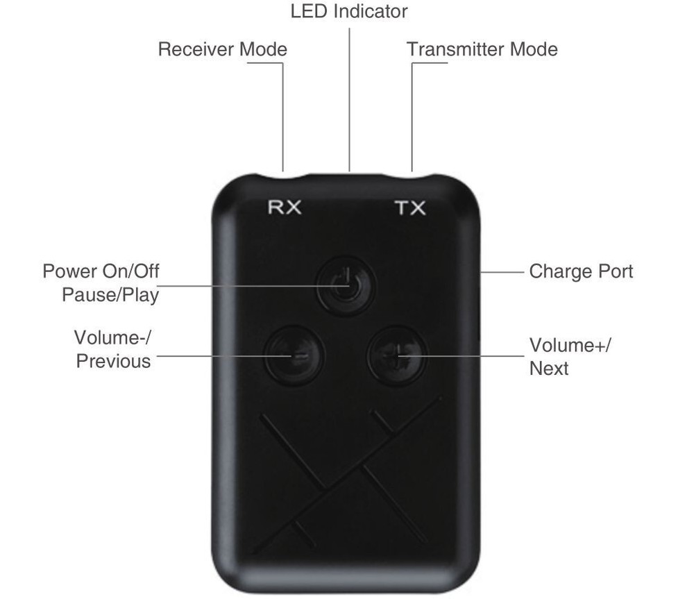 TUNES2GO 2 in 1 Bluetooth AUX 3.5mm Receiver &Transmitter Wireless Audio w Mic