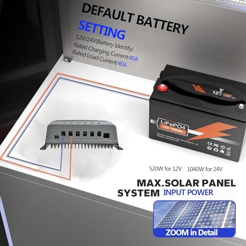 40A 12/24/ Auto Identify MPPT Solar Charge Controller with 40a Mppt Controller