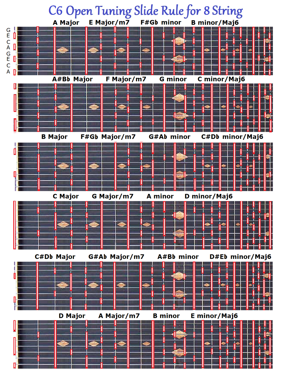 C6 CHORD & SLIDE RULE CHARTS FOR 8 EIGHT STRING LAP STEEL GUITAR - 2 LAMINATIONS
