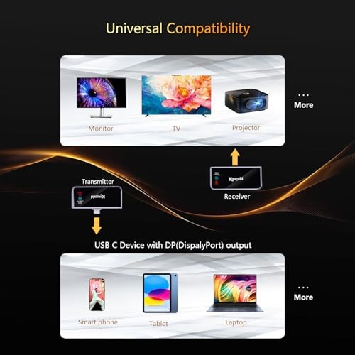 Wireless HDMI Transmitter & Receiver USB-C,Elegant Solid Design, 4K Input Black