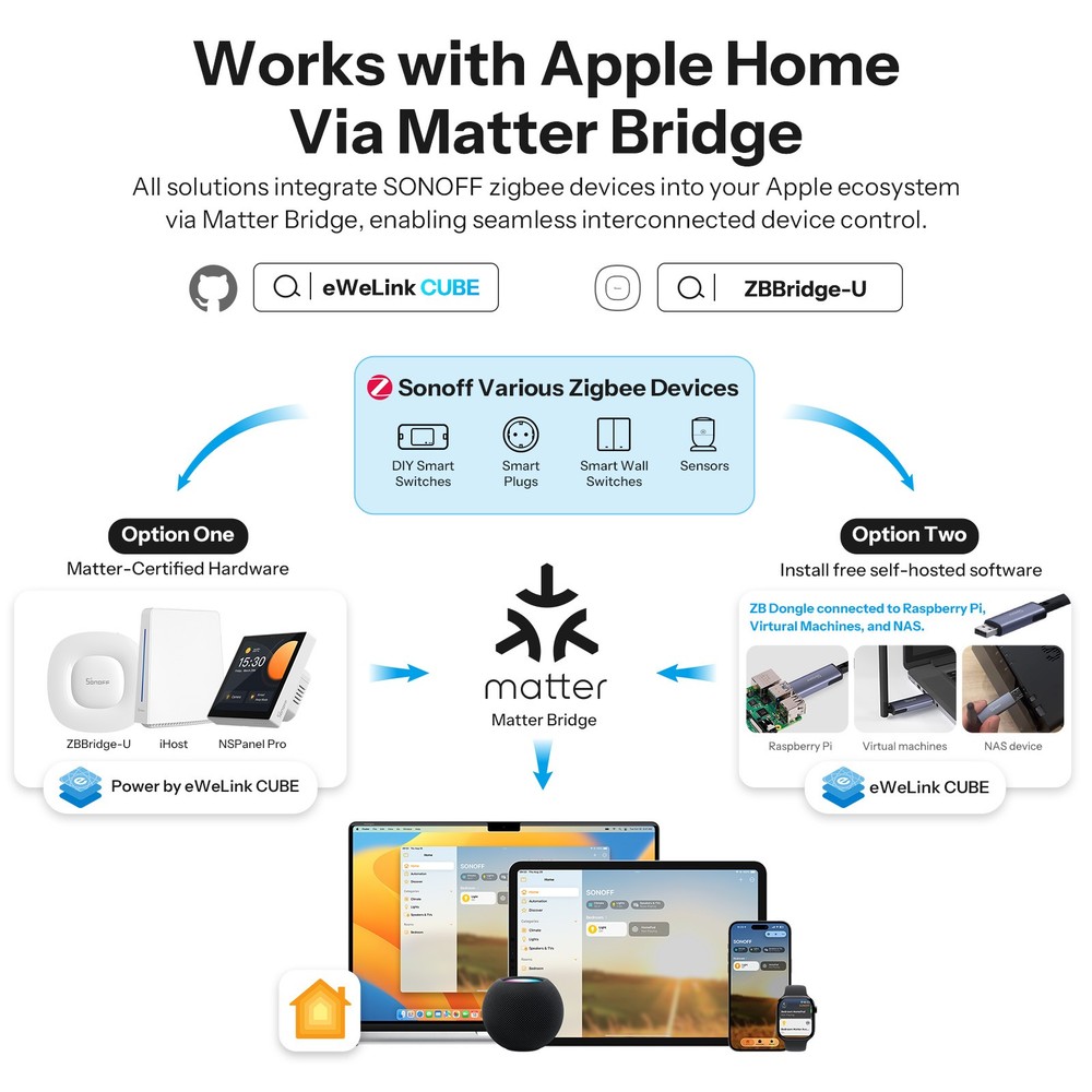 SONOFF Zigbee Smart Temperature Humidity Sensor with App Measurement LCD Screen