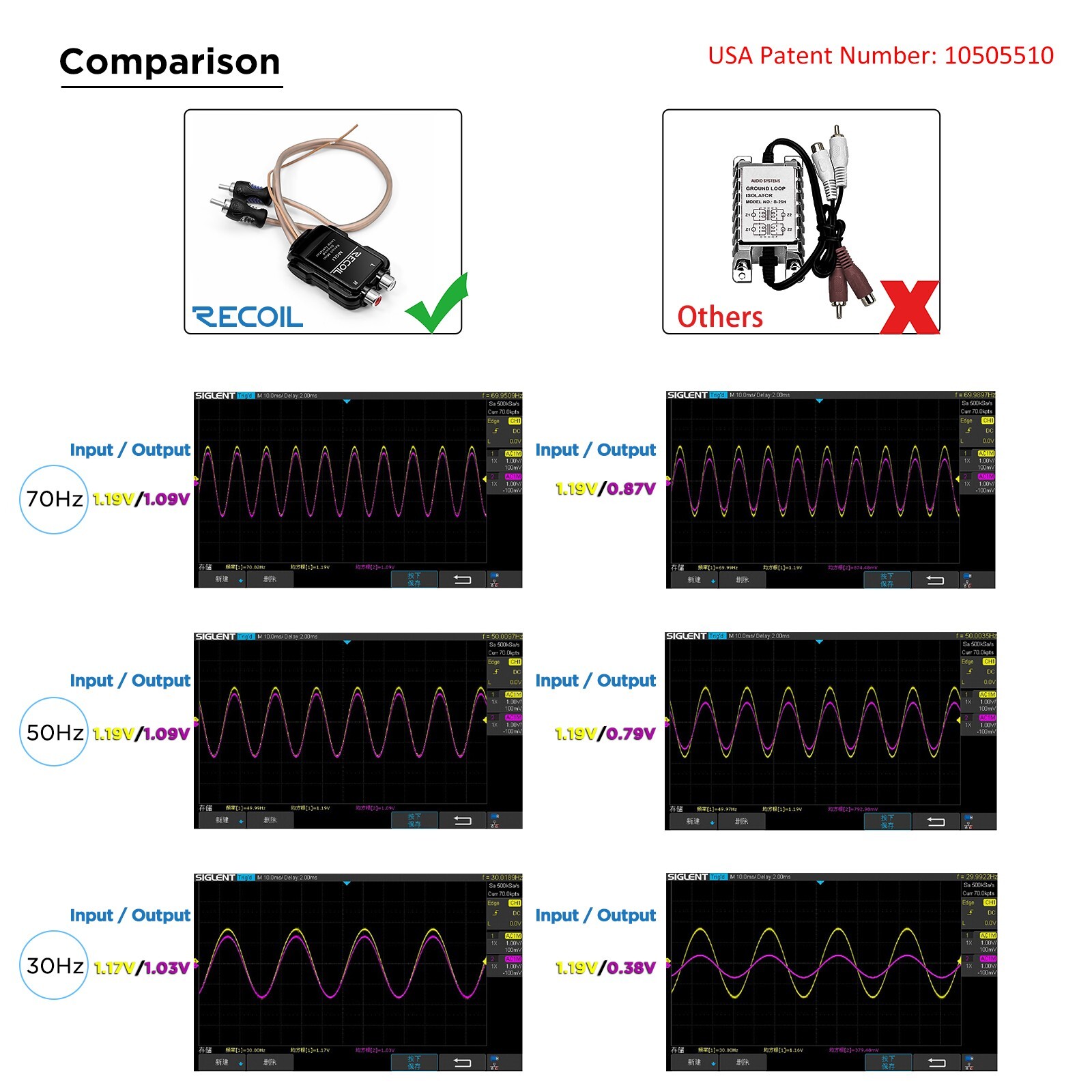 RECOIL MGLI 2-Channel RCA Stereo Ground Loop Noise Isolator