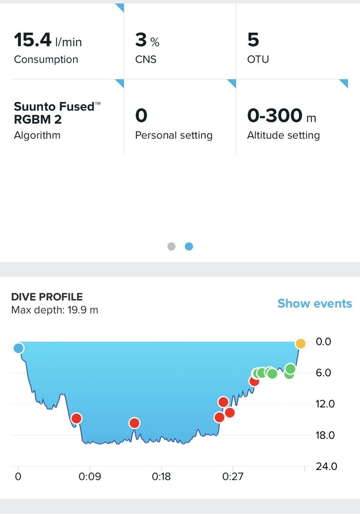 Suunto Eon Core + Pod
