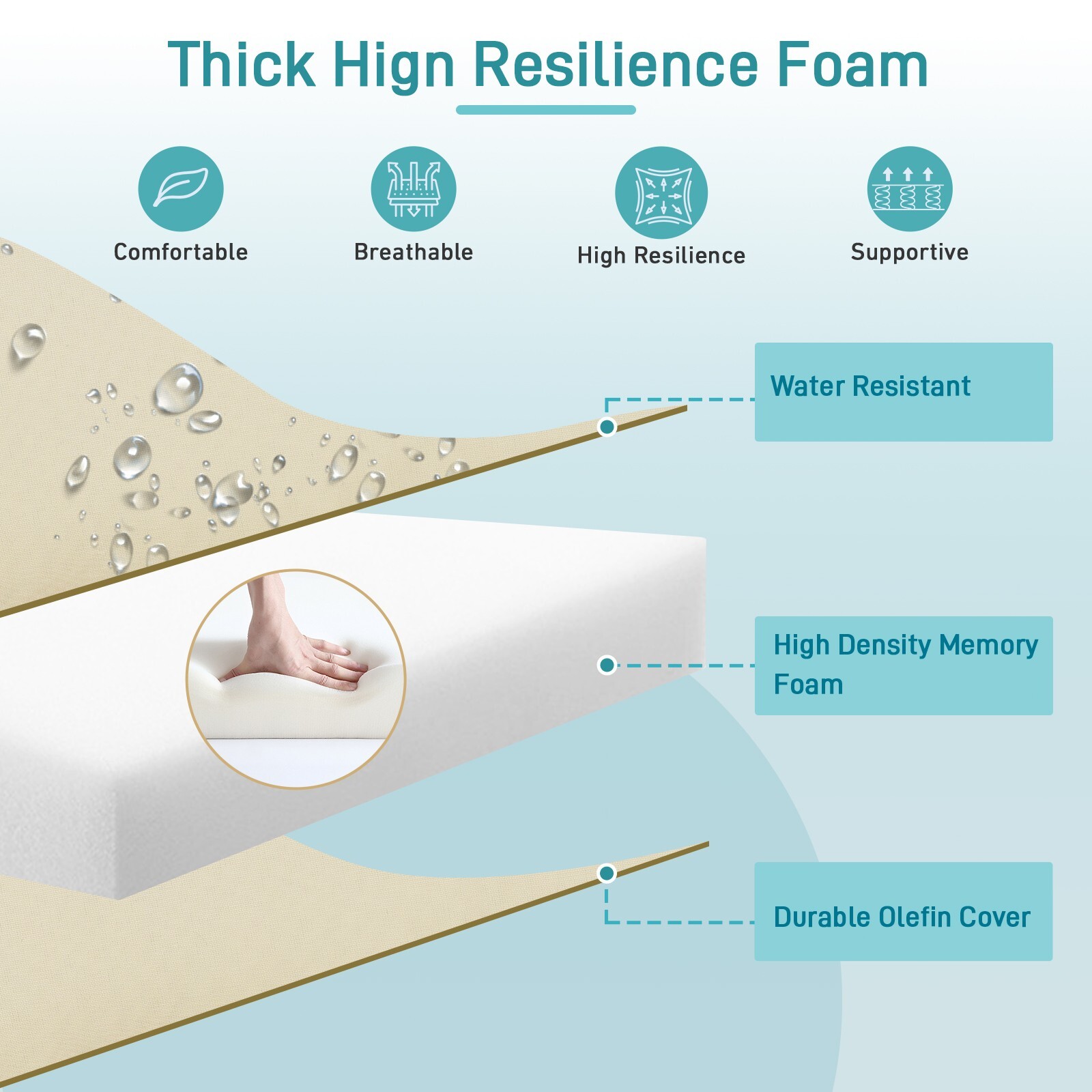 22''x24''x5'' Patio Deep Chair Cushion Set with 2 Pillows Seat Cushions Set of 2