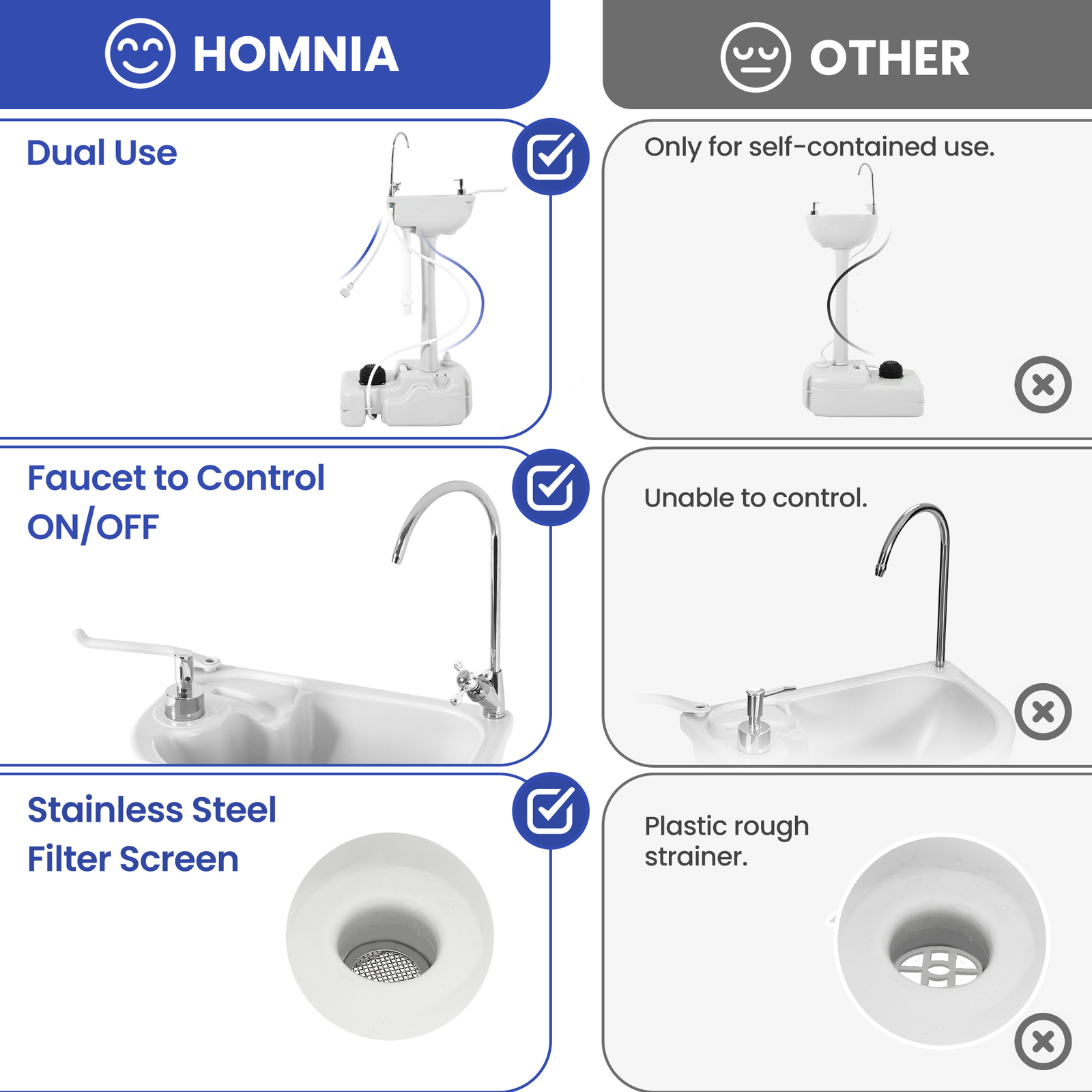 4.5 Gallon Portable Hand Wash Sink 17L Water Tank Outdoor Stand Camping Travel