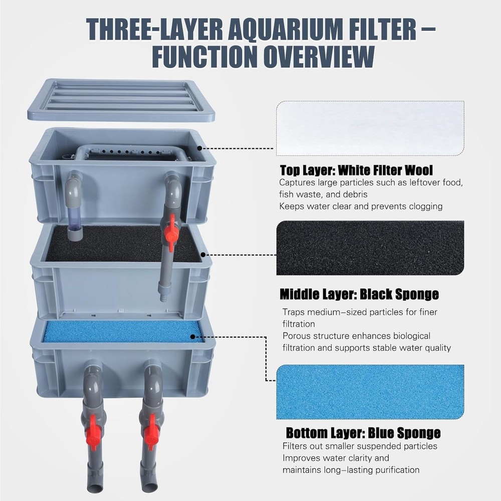 3-Layer Aquarium Filter Box with 25W Pump, Adjustable Inlet & Outlet, Include...