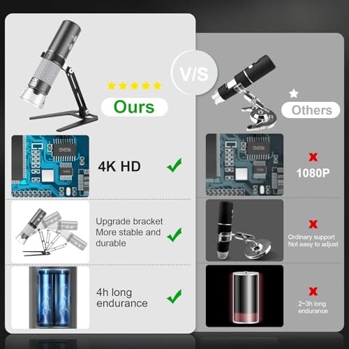 4K HD Wi-Fi Wireless Digital Microscope Camera Magnifier, Compatible for Black