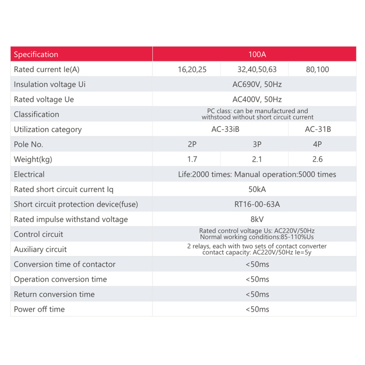 GEYA Dual Power Automatic Transfer Switch 4P 100Amp 230V Grid to AC Generator PC