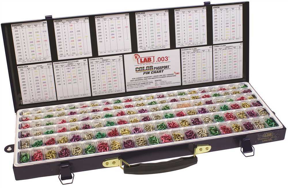 LAB WEDGE PRO UNIVERSAL PIN KIT .003