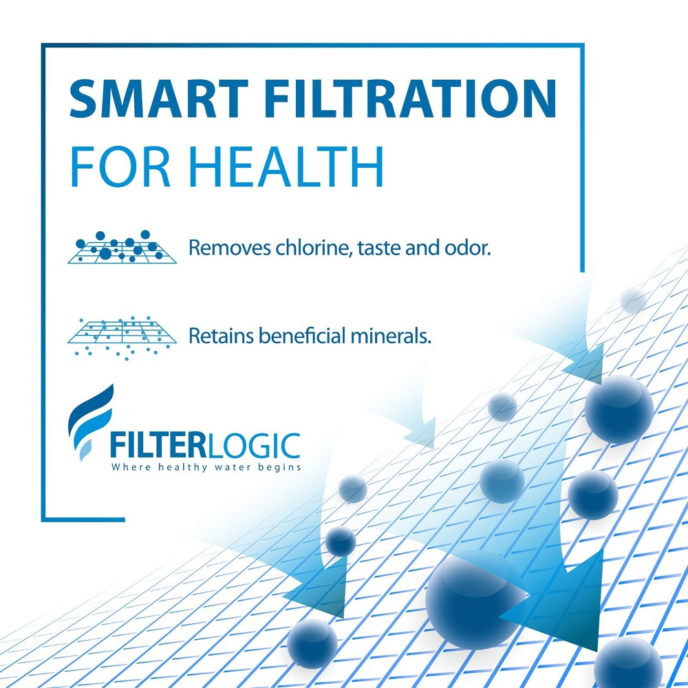 FilterLogic Pitcher Water Filter, Replacement for Brita Classic 35557