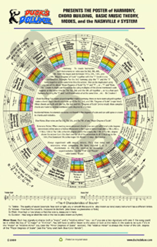 MANDOLIN+MUSIC THEORY TRIFECTA