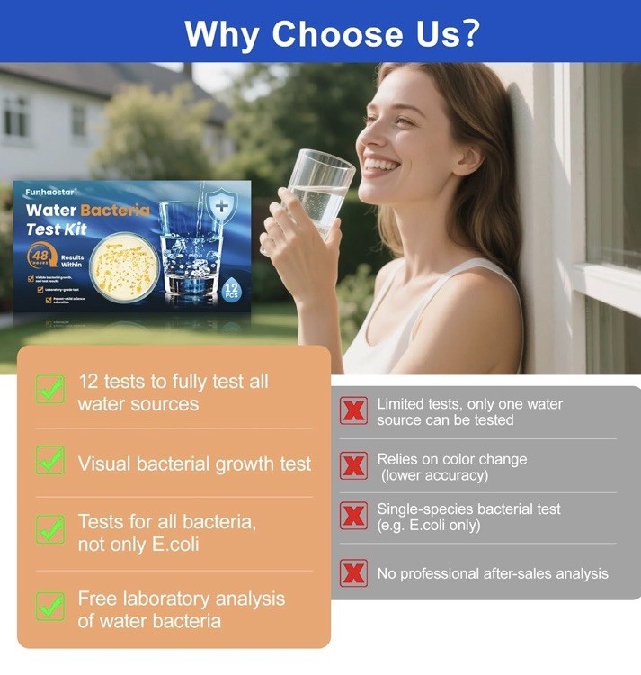 Bacteria Test Kits